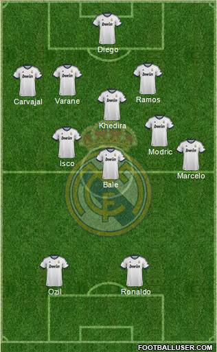 R. Madrid Castilla Formation 2013