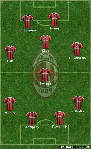 A.C. Milan Formation 2013