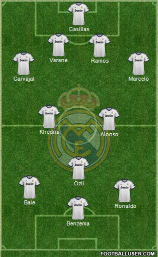 Real Madrid C.F. Formation 2013
