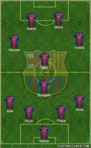 F.C. Barcelona Formation 2013