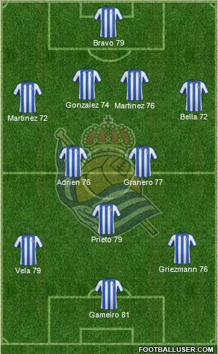Real Sociedad S.A.D. Formation 2013