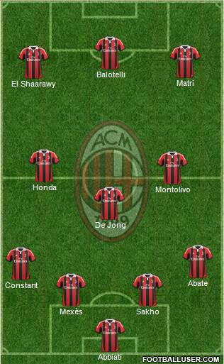 A.C. Milan Formation 2013