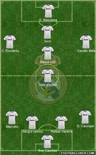 Real Madrid C.F. Formation 2013