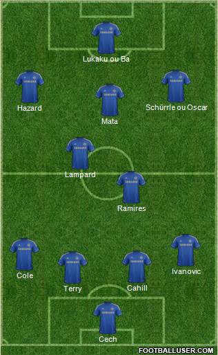 Chelsea Formation 2013