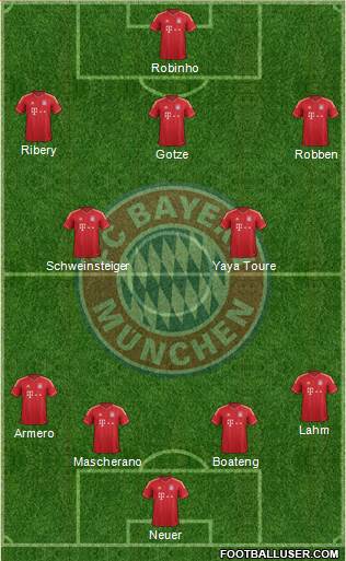 FC Bayern München Formation 2013