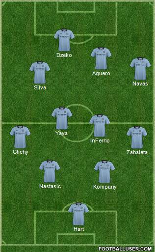 Manchester City Formation 2013