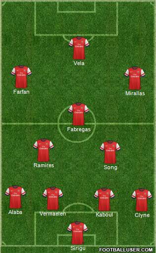 Arsenal Formation 2013