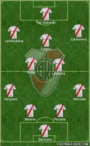 River Plate Formation 2013