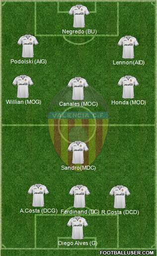 Valencia C.F., S.A.D. Formation 2013