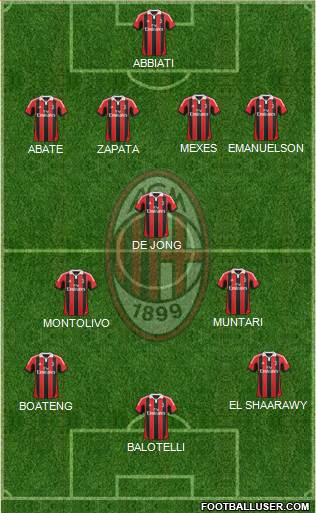 A.C. Milan Formation 2013