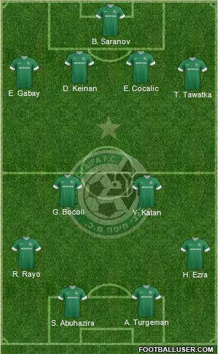 Maccabi Haifa Formation 2013