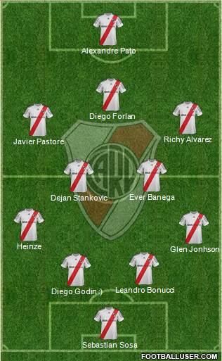 River Plate Formation 2013