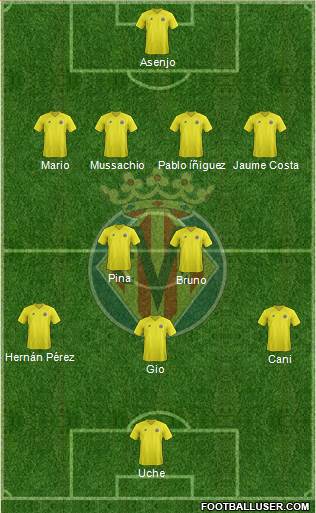 Villarreal C.F., S.A.D. Formation 2013