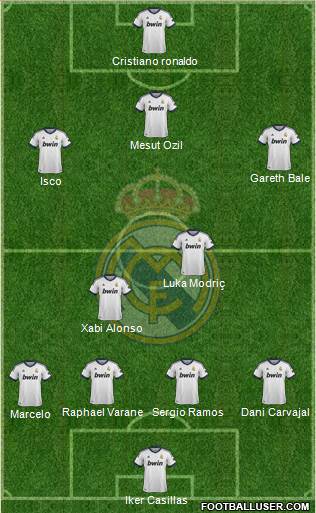 Real Madrid C.F. Formation 2013