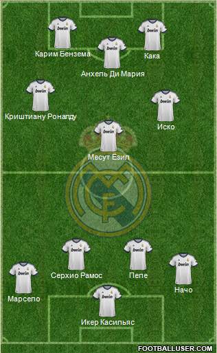 Real Madrid C.F. Formation 2013