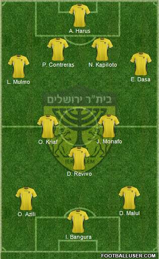 Beitar Jerusalem Formation 2013