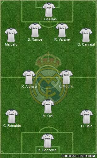 Real Madrid C.F. Formation 2013
