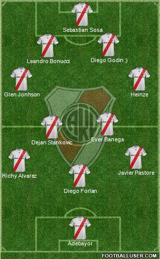 River Plate Formation 2013
