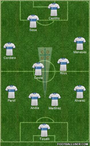 CD Universidad Católica Formation 2013