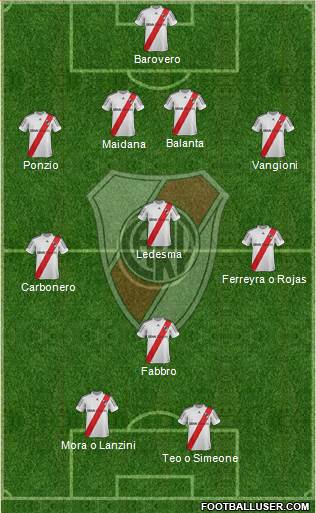 River Plate Formation 2013