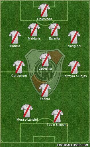River Plate Formation 2013