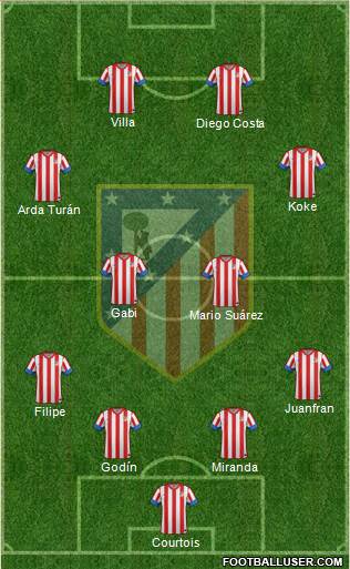 C. Atlético Madrid S.A.D. Formation 2013