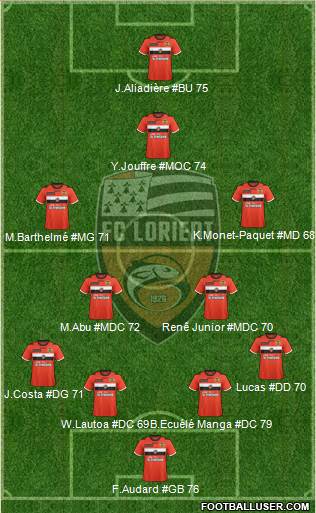 FC Lorient Bretagne Sud Formation 2013