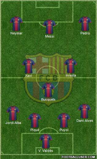 F.C. Barcelona Formation 2013