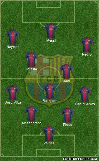 F.C. Barcelona Formation 2013
