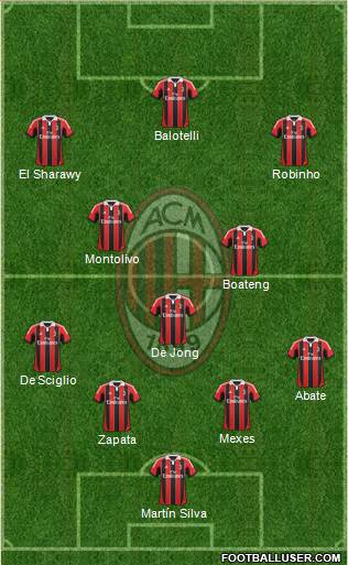 A.C. Milan Formation 2013