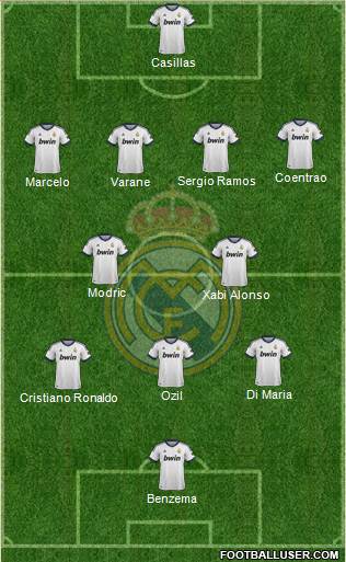 Real Madrid C.F. Formation 2013