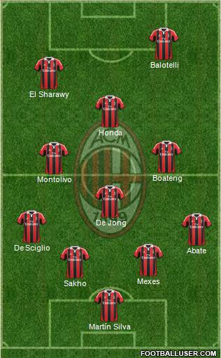 A.C. Milan Formation 2013