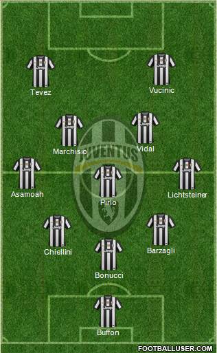 Juventus Formation 2013