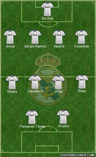R. Madrid Castilla Formation 2013