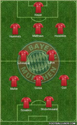 FC Bayern München Formation 2013
