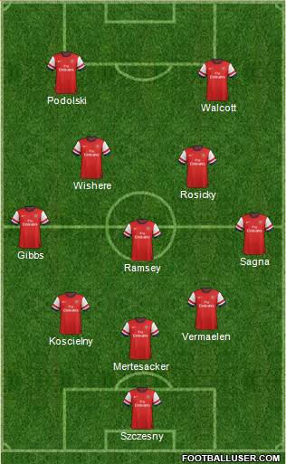 Arsenal Formation 2013