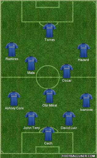 Chelsea Formation 2013