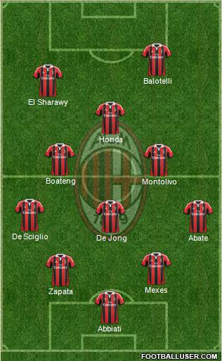 A.C. Milan Formation 2013
