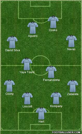 Manchester City Formation 2013