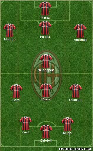A.C. Milan Formation 2013