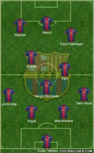 F.C. Barcelona Formation 2013