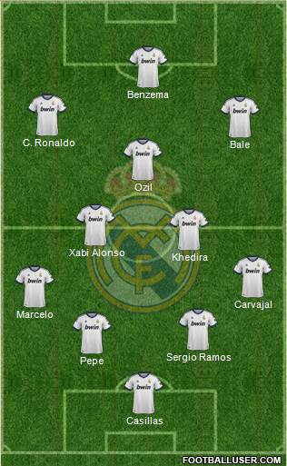 Real Madrid C.F. Formation 2013