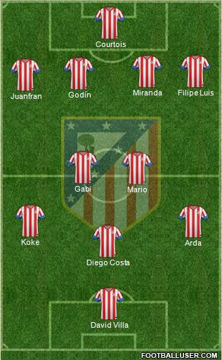 C. Atlético Madrid S.A.D. Formation 2013