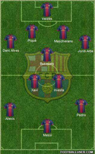 F.C. Barcelona Formation 2013