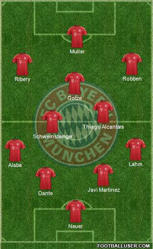 FC Bayern München Formation 2013