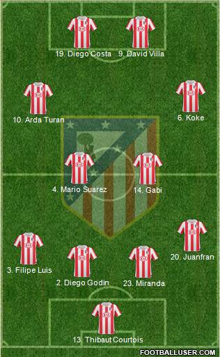 Atlético Madrid B Formation 2013