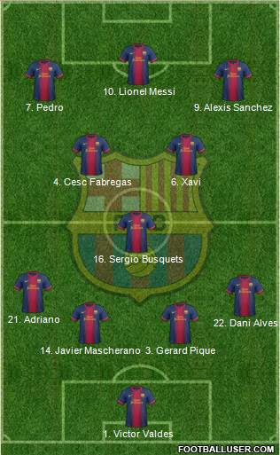 F.C. Barcelona Formation 2013