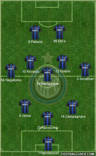 F.C. Internazionale Formation 2013