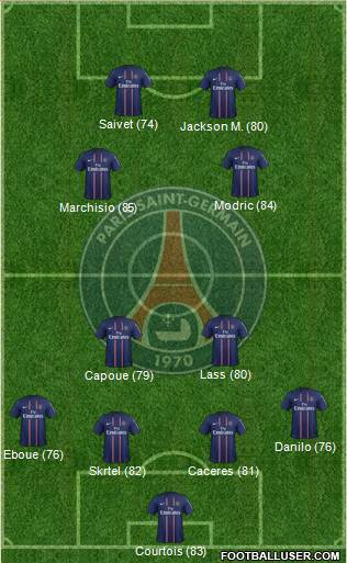 Paris Saint-Germain Formation 2013
