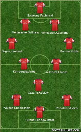 Arsenal Formation 2013